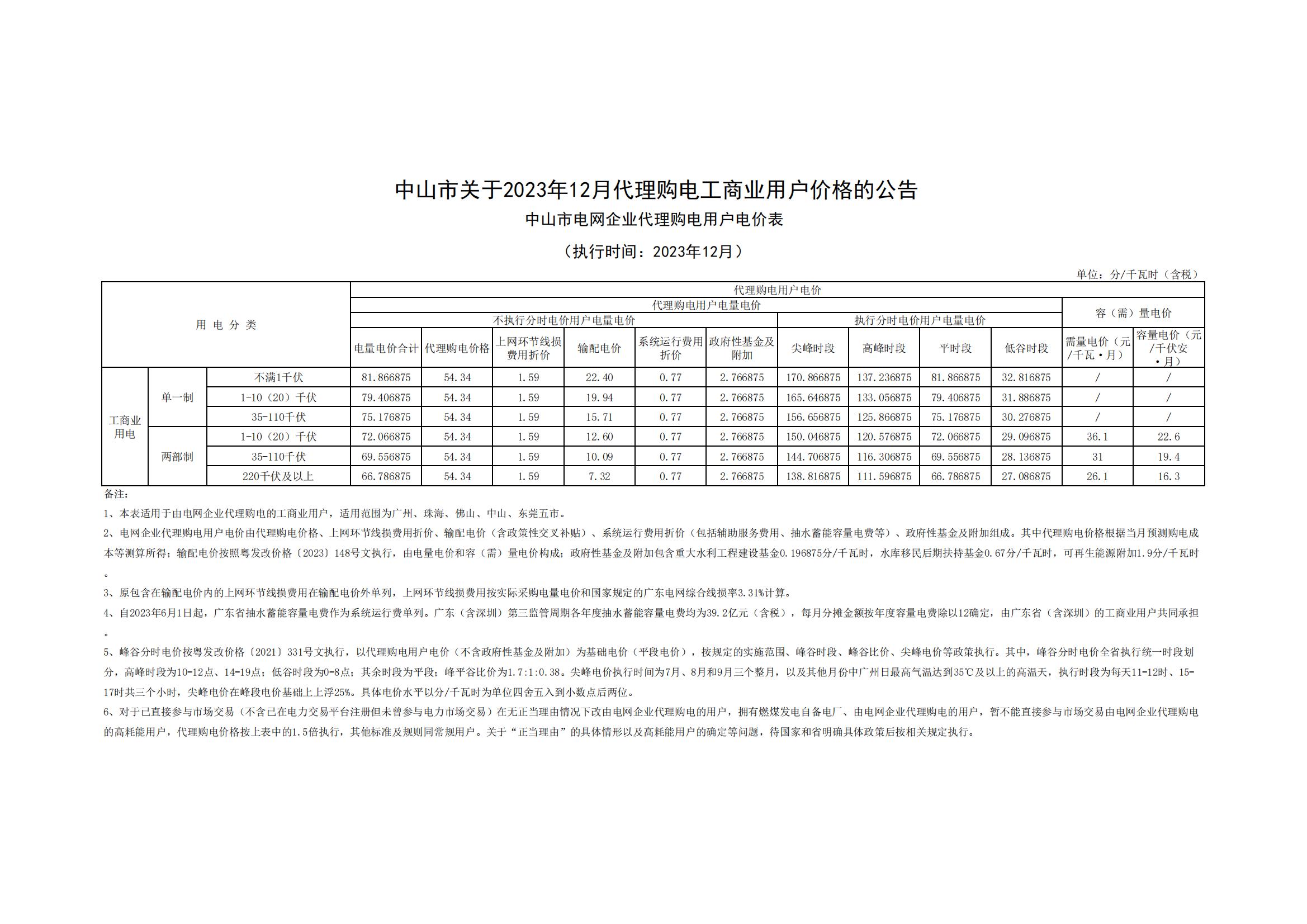 中山市關(guān)于2023年12月代理購(gòu)電工商業(yè)用戶(hù)價(jià)格的公告_00.jpg
