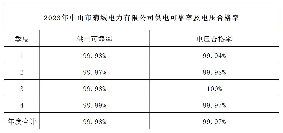 2023年菊城電力兩率報表_Sheet1.jpg