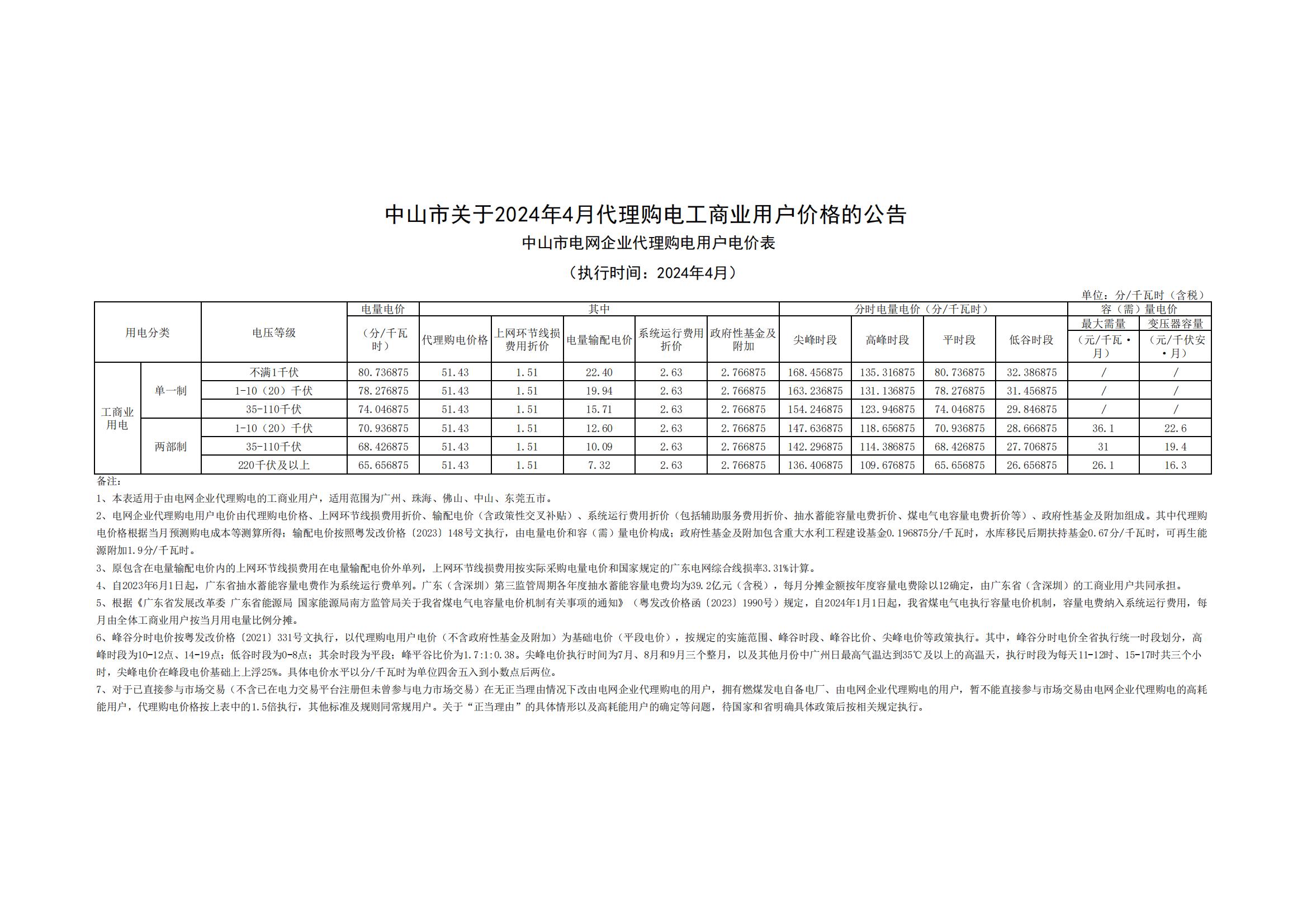 中山市關(guān)于2024年4月代理購電工商業(yè)用戶價格的公告_00.jpg
