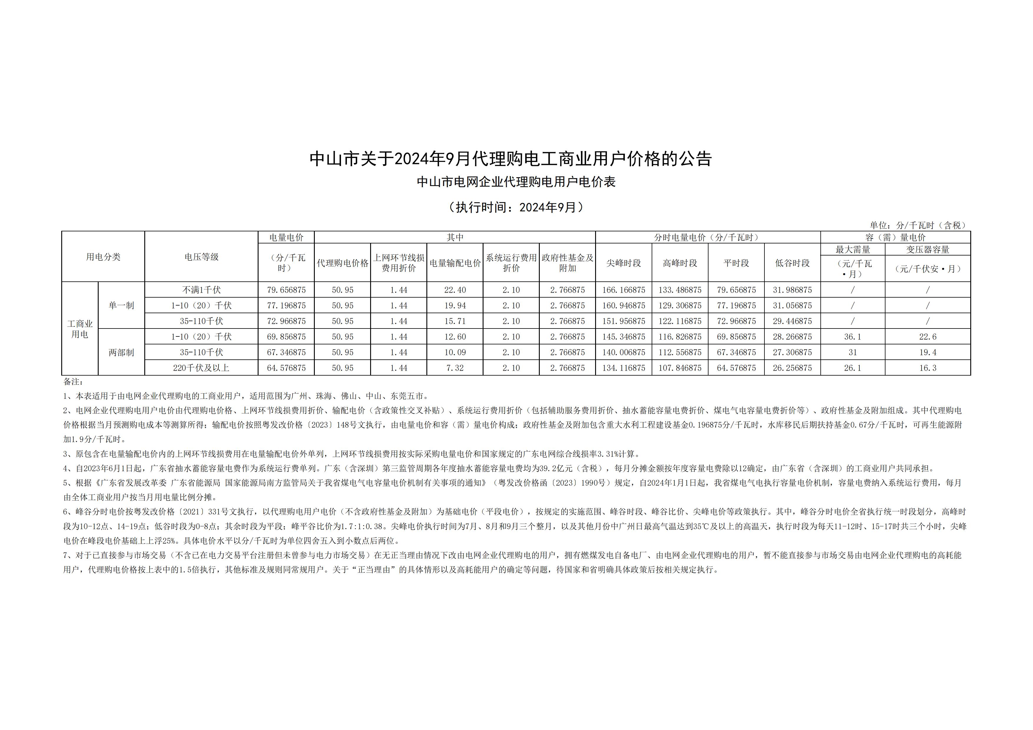 中山市關于2024年9月代理購電工商業(yè)用戶價格的公告_00.jpg