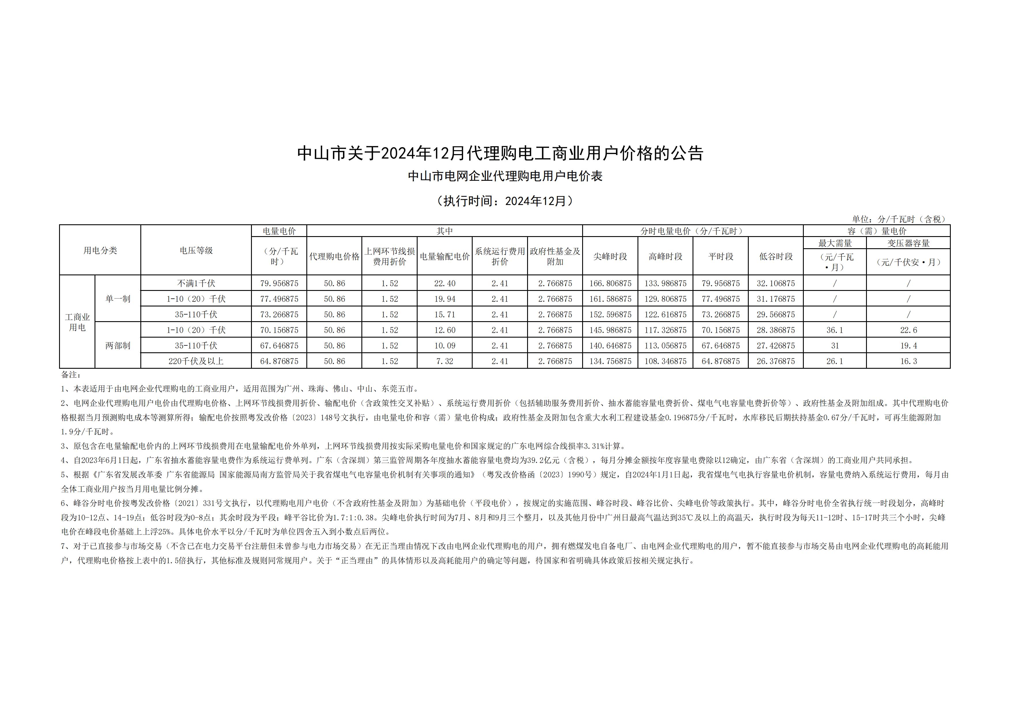 中山市關(guān)于2024年12月代理購電工商業(yè)用戶價(jià)格的公告_00.jpg