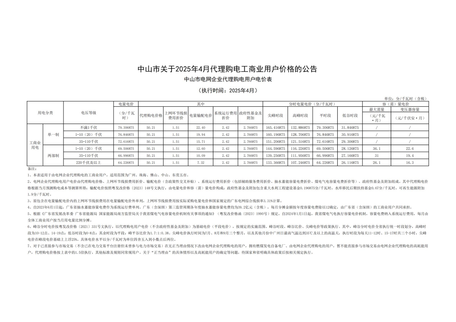 中山市關(guān)于2025年4月代理購電工商業(yè)用戶價(jià)格的公告_00.jpg